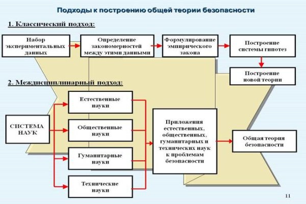 Кракен шоп нарк