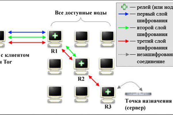 Кракен новый маркетплейс